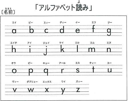 アルファベット読み